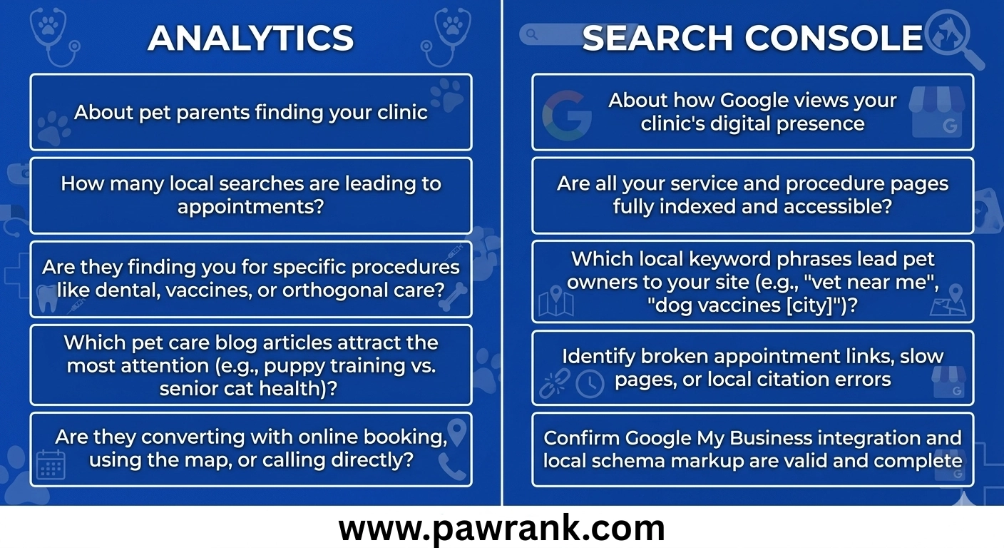 Google Analytics vs Google Search Console for veterinary clinics