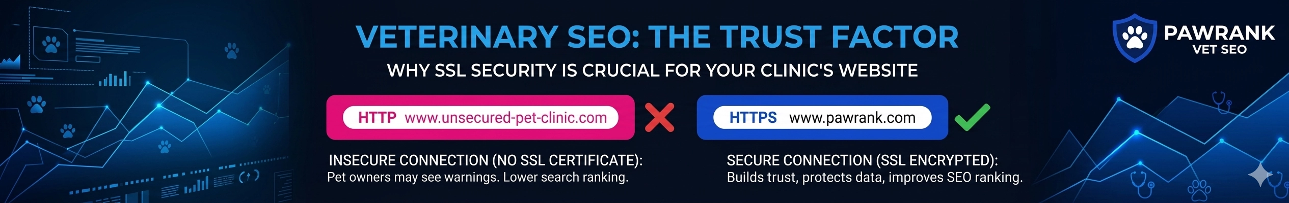 HTTP vs HTTPS for veterinary websites